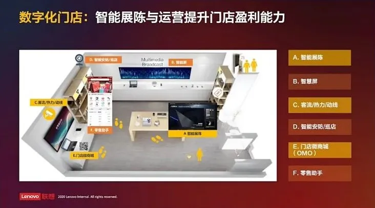智慧零售=“人的数字化零售”?联想在谋局