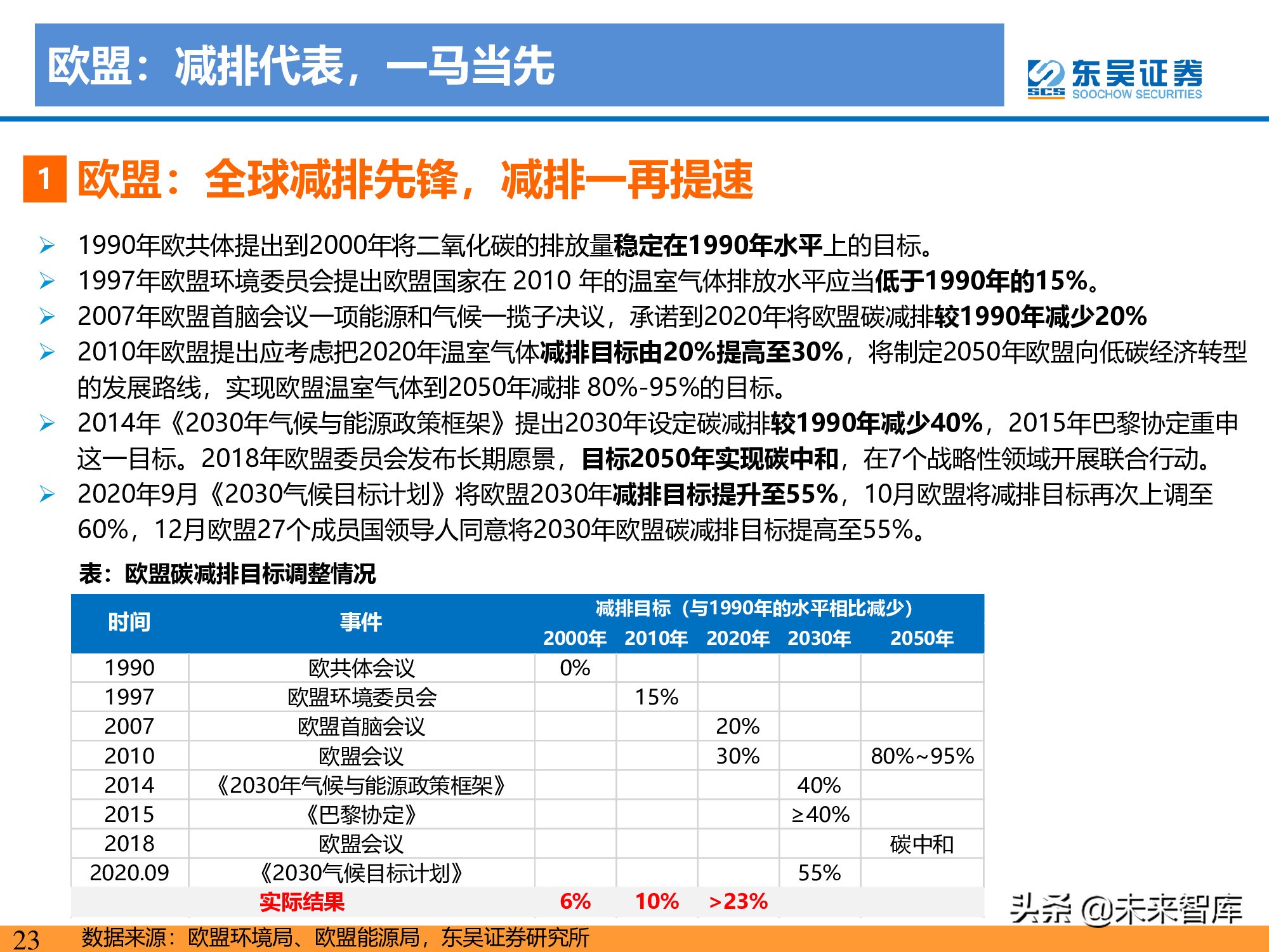 新能源行业研究：碳达峰引领，光伏成为主力，电动化如火如荼