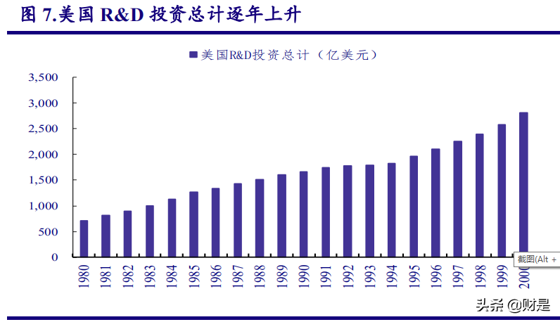 A股投資策略專(zhuān)題報(bào)告：市場(chǎng)調(diào)整后，把握科技股布局良機(jī)
