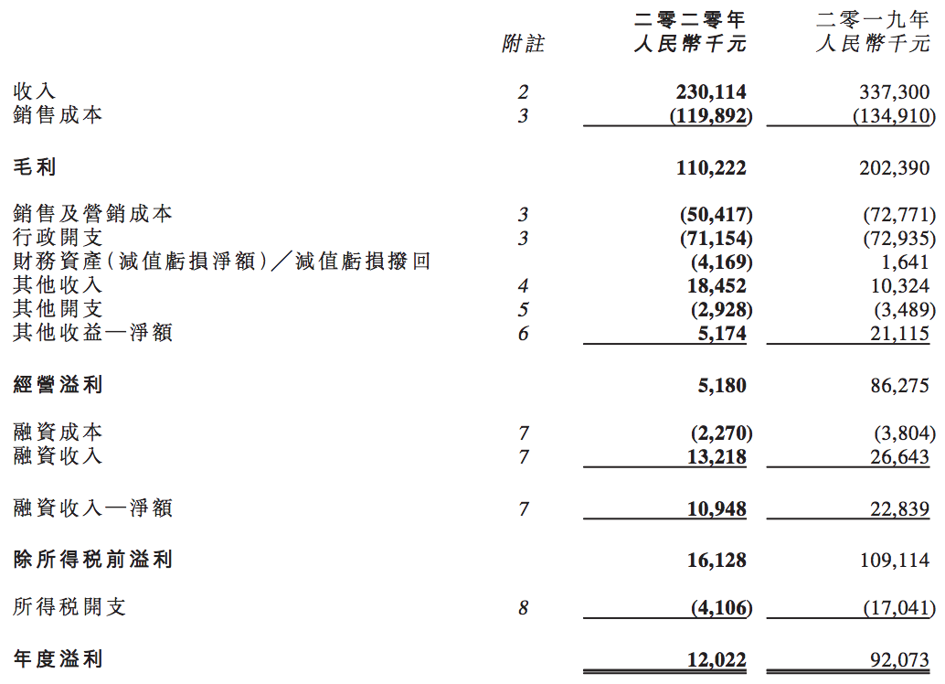 恒腾网络净利润下降九成：发力流媒体，员工和家属被“拉人头”