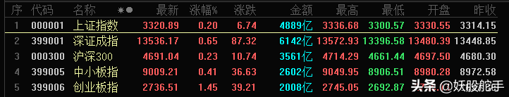 7月22日牛股精选！（一只）