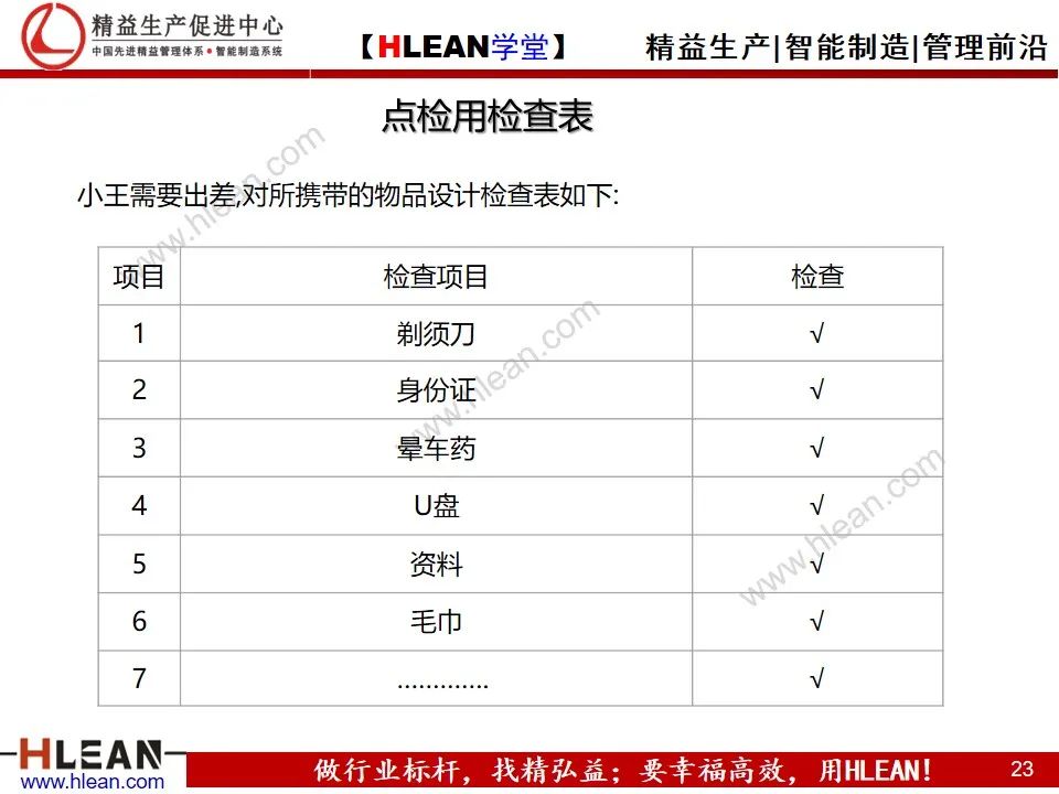 「精益學堂」管理工具介紹（下篇）