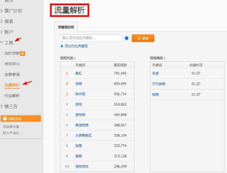 淘宝直通车日常操作，这些工作你都做了吗？（新手必看）