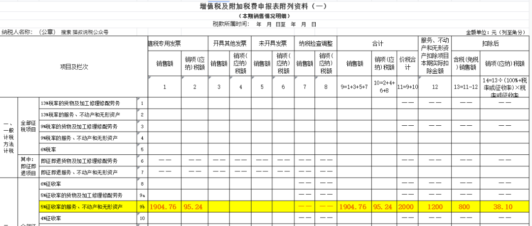差额征税差额开票，差额征税全额开票？该怎么开票？一文全解析