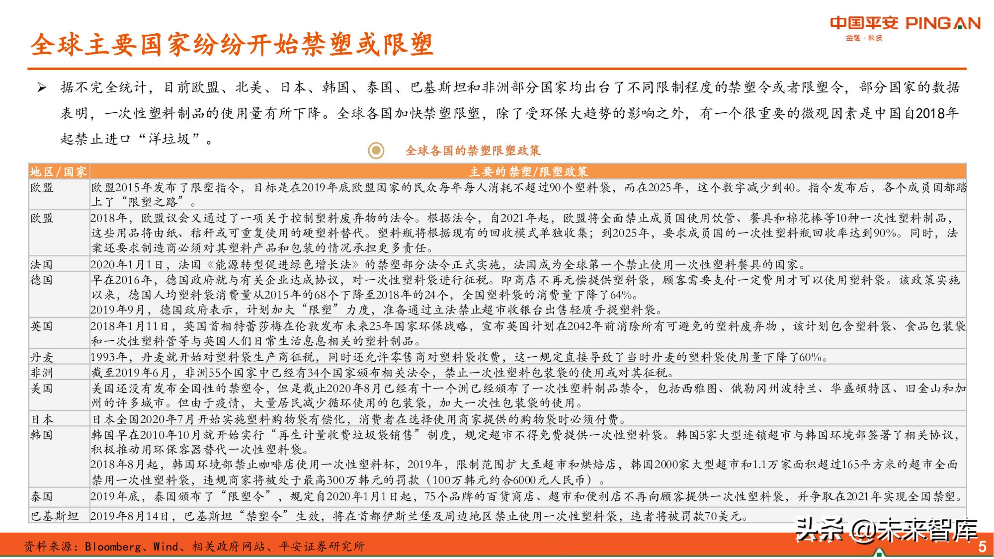 降解塑料行业全景图：供应与需求高增，机遇和风险并存