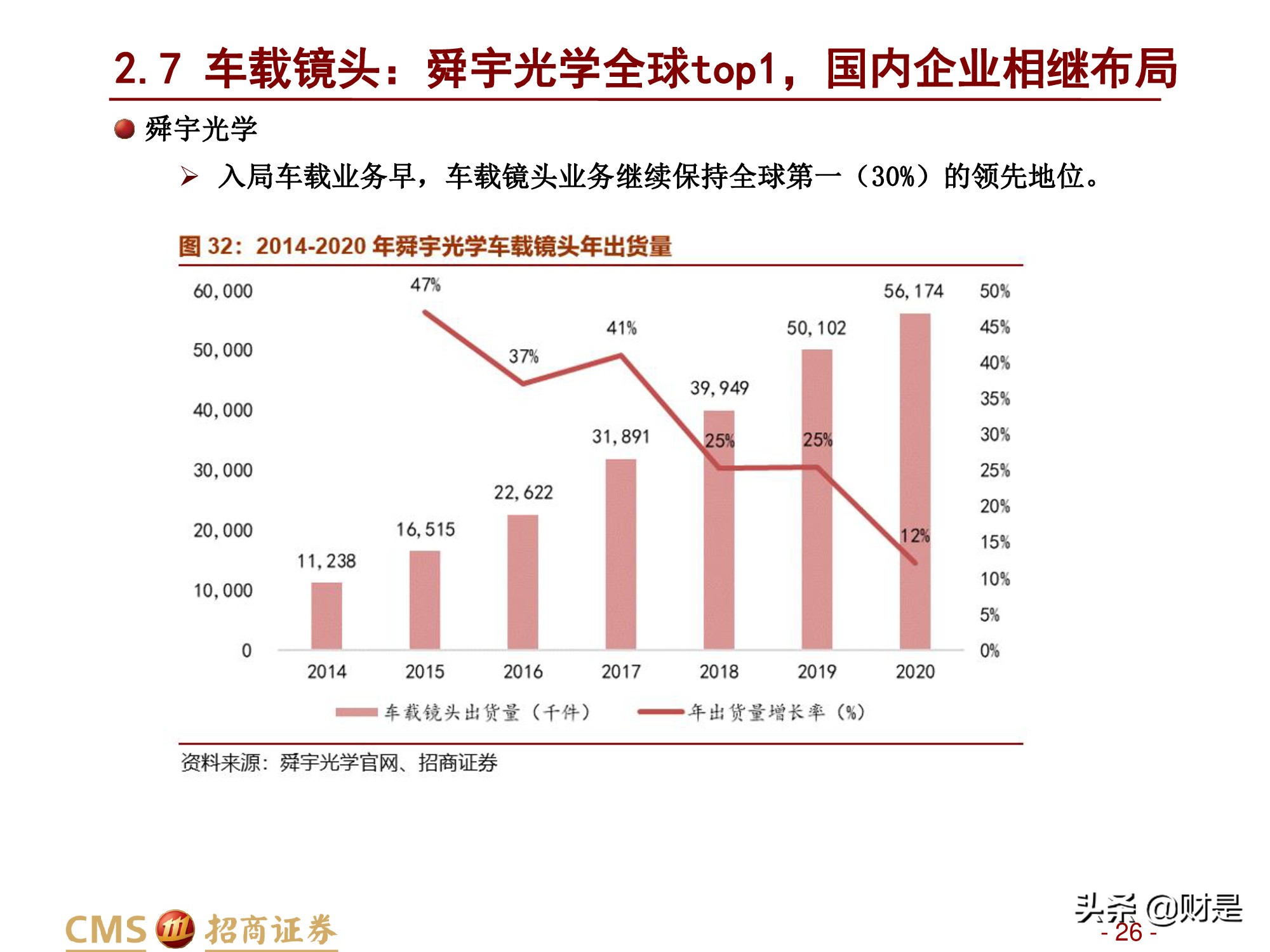 汽车行业研究报告：汽车智能化加速发展，感知层显著受益