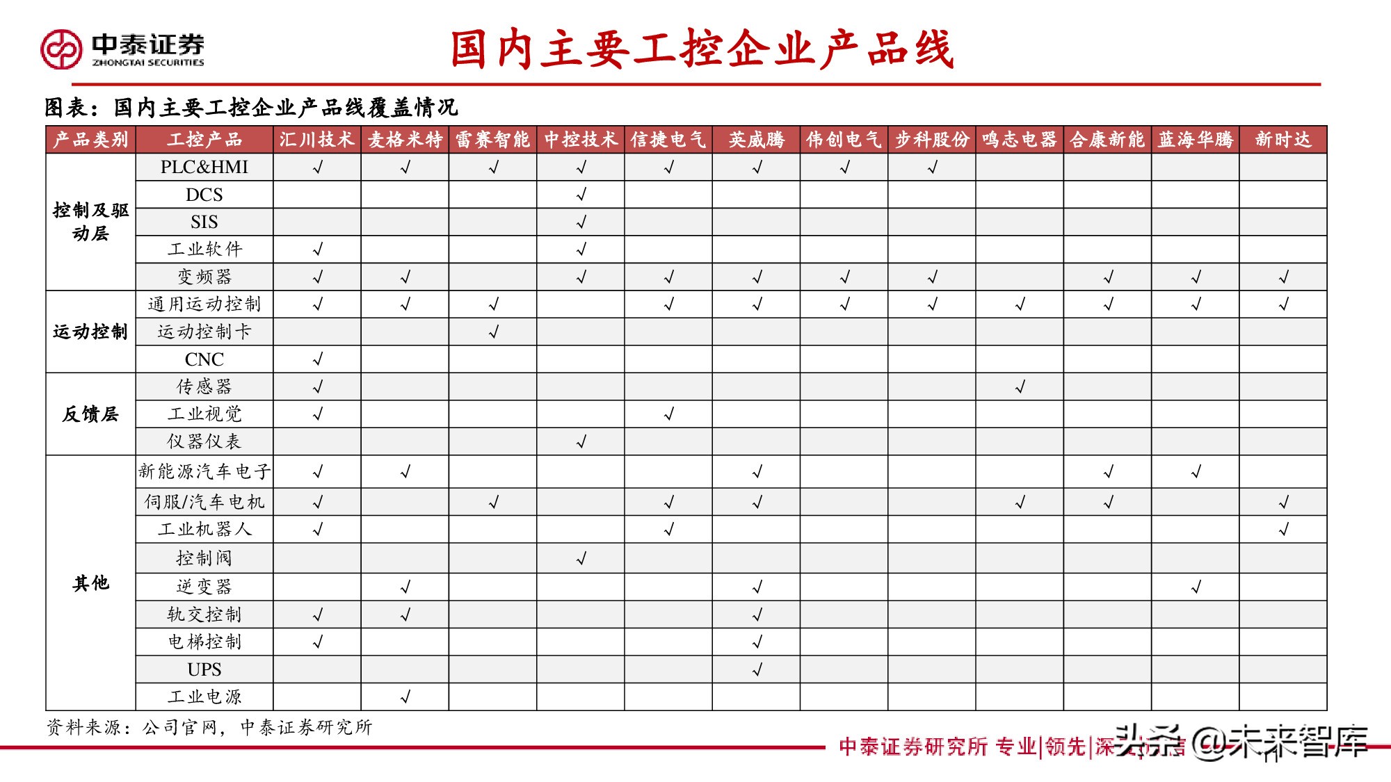 工控行业深度报告：自动化构筑制造强国，国产品牌加速崛起