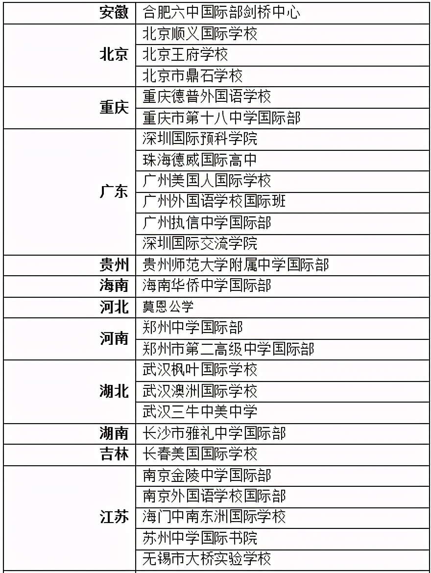 青岛博格思学校好不好?“中国最佳国际学校”(图5)