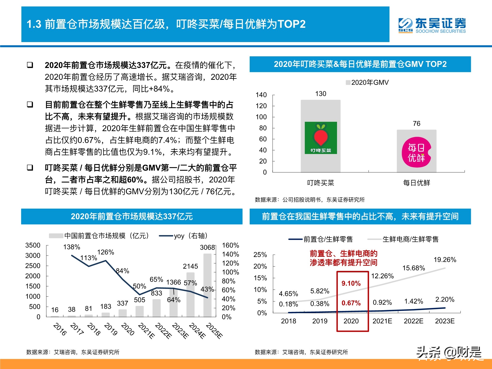 生鲜电商行业深度分析：生鲜电商战事升级，路向何方？