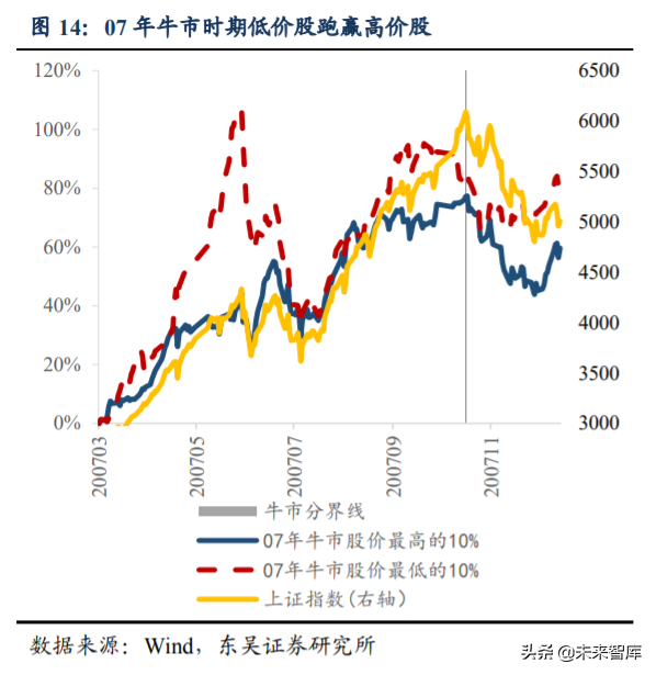 投資策略專題報告：A股量體溫，當前有多熱