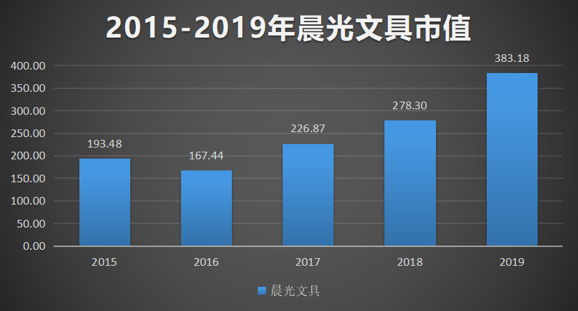 你和你的孩子都在用的晨光文具，到底是不是个好公司？