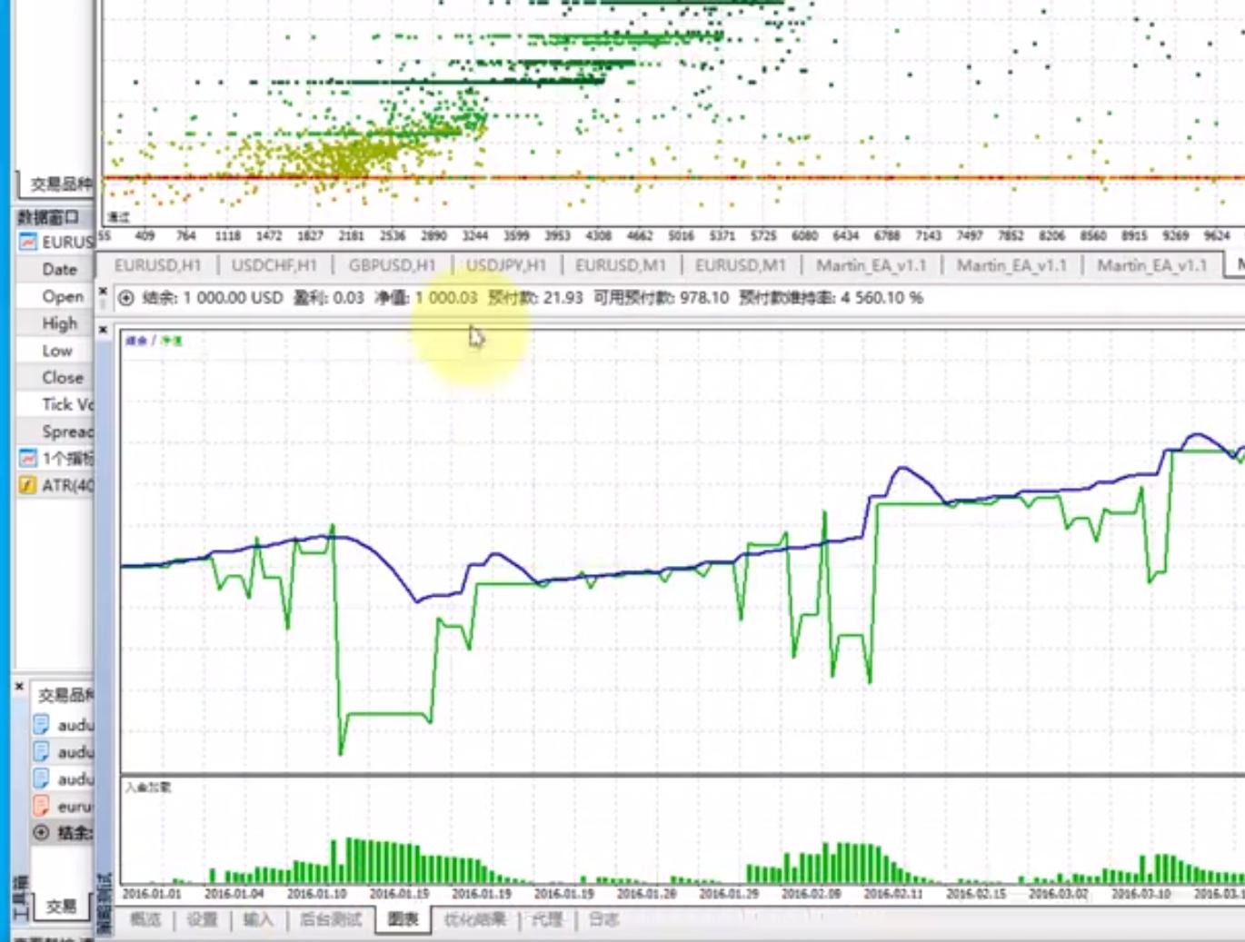 MT5歷史數據回測教學，比MT4回測方便多了- 資訊咖