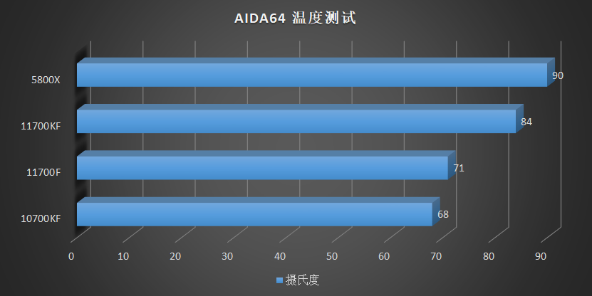 最后的牙膏！Core i7 11700f、11700kf评测