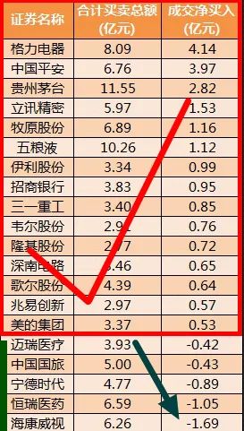 股市早8点丨股市梅雨季即将到来