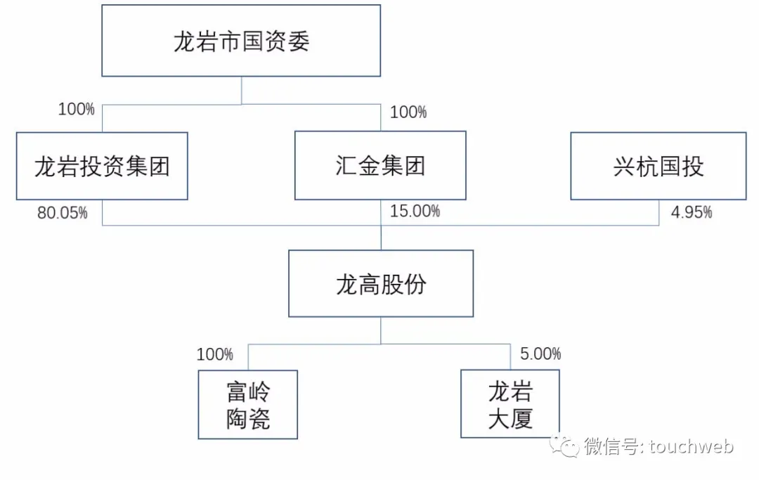 龍高股份上交所上市:市值24億 年營收下降5.39%