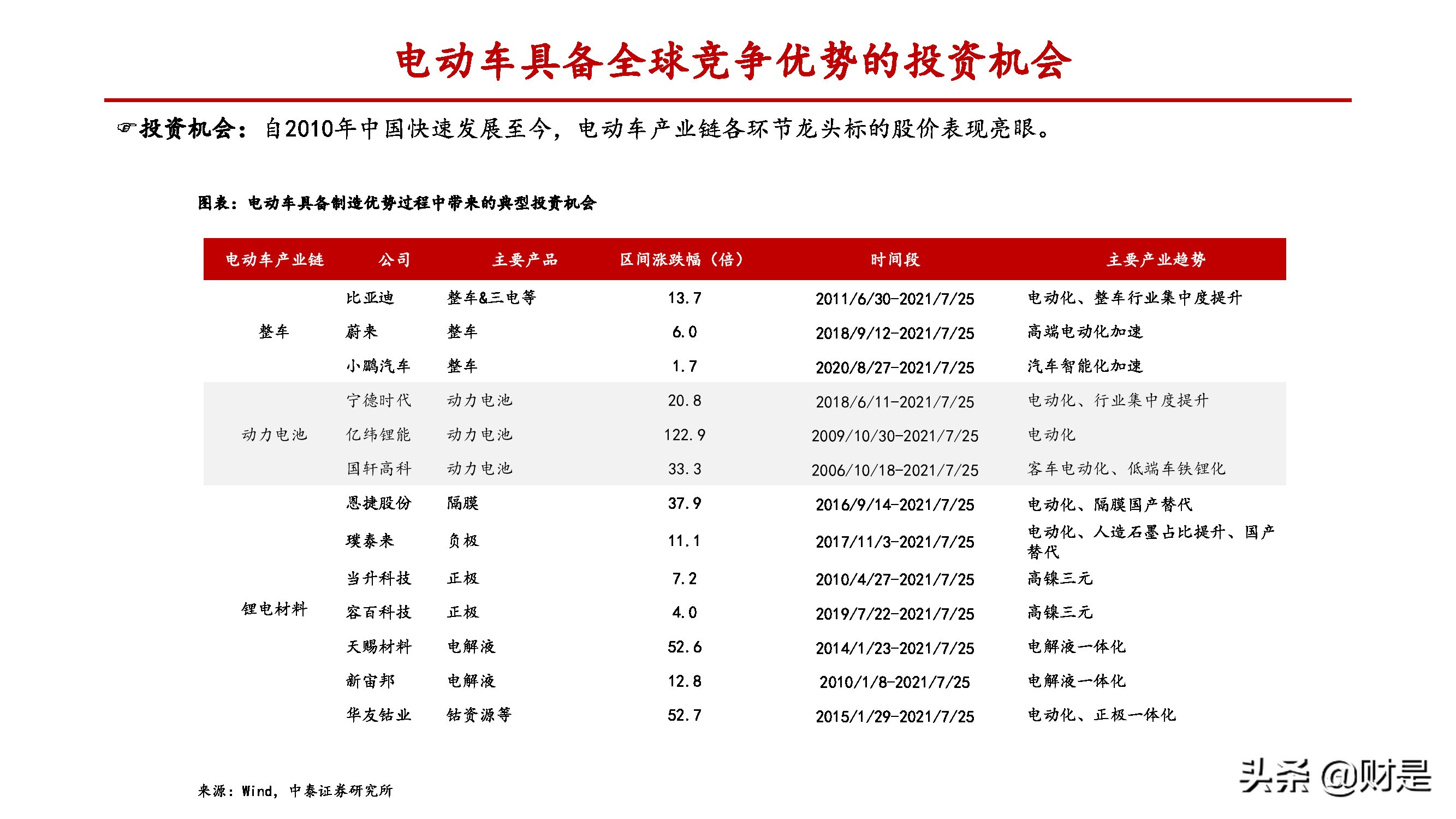制造业差异化专题报告：致知格物，探究制造业碾压优势的来源
