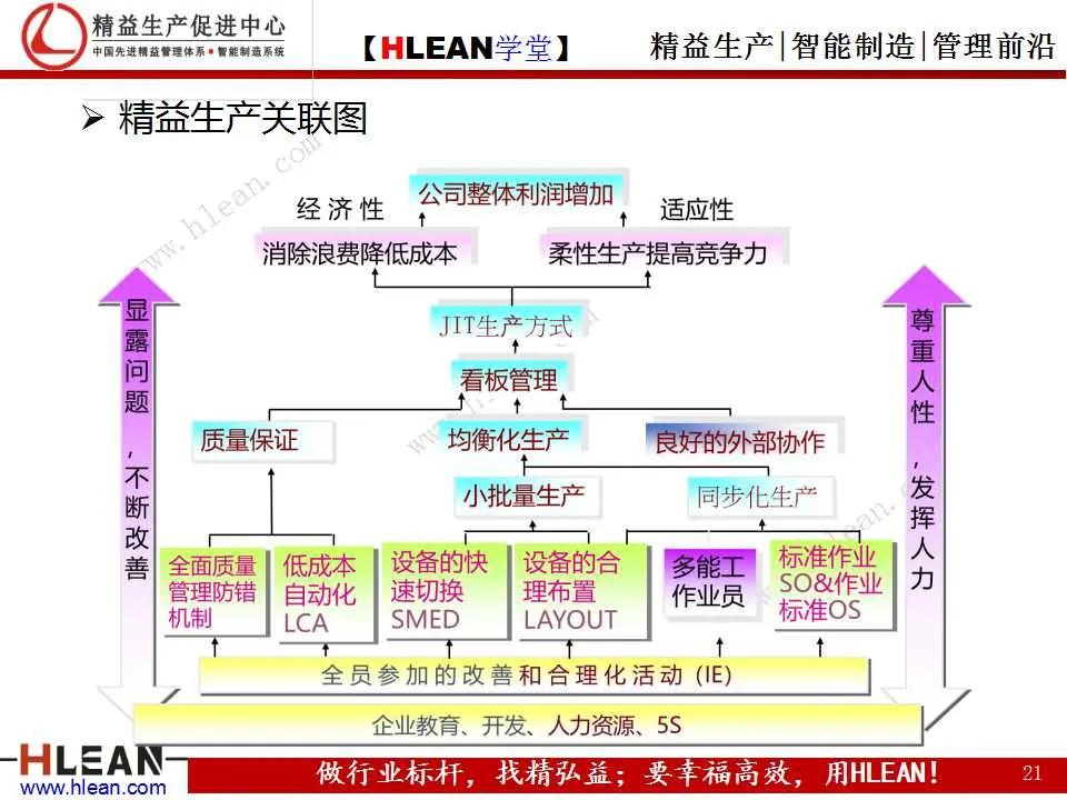 「精益学堂」丰田成功的DNA（上篇）