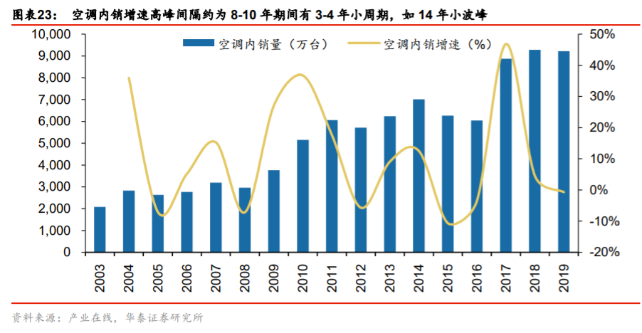 供需内循环深度研究与投资策略：渗透率与自主率全景手册