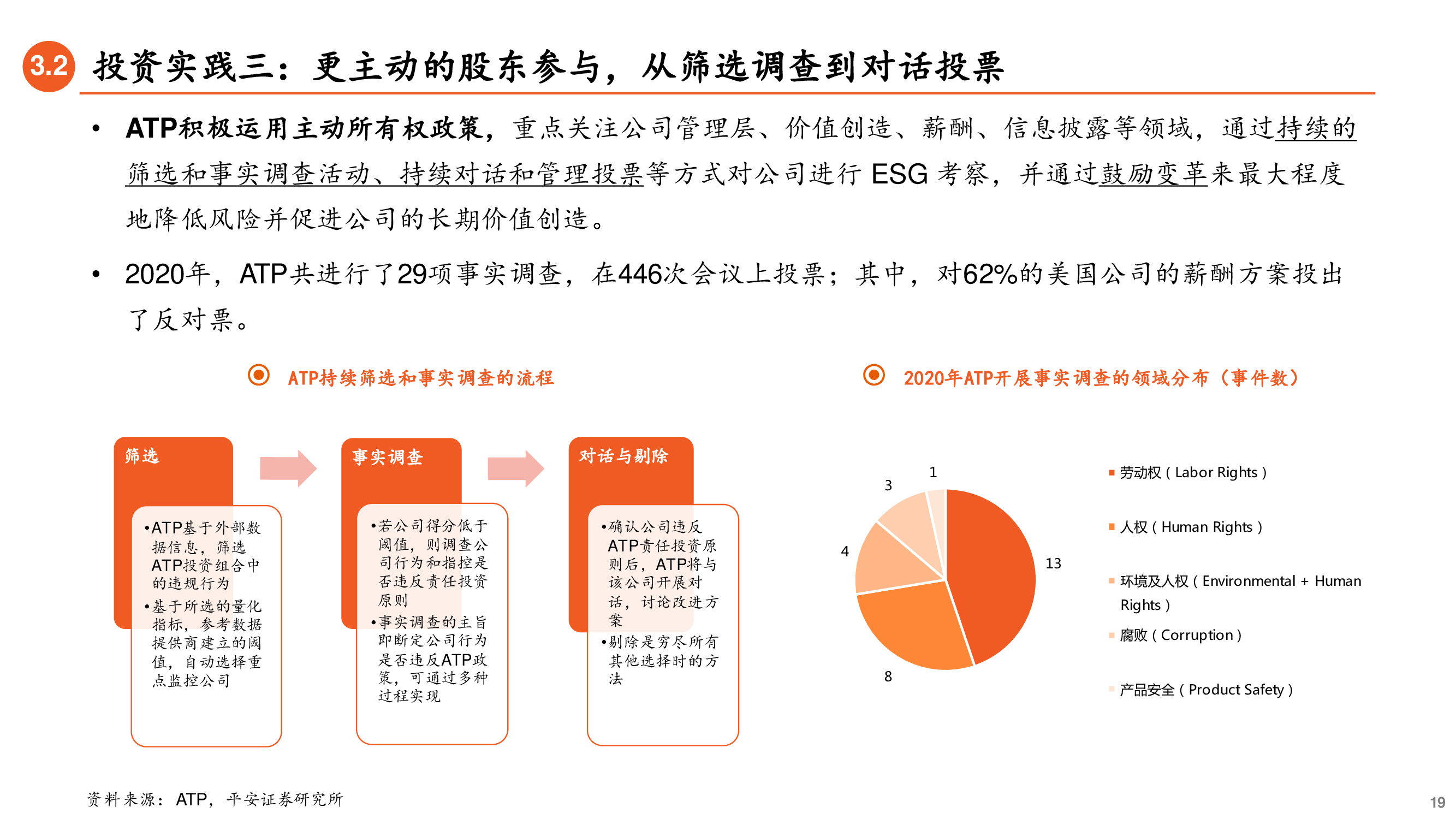 养老金投资专题研究报告：ESG先驱，养老金引领可持续投资