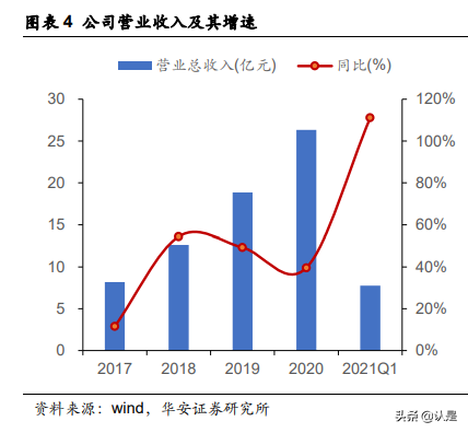 华熙生物深度解析：“技术嫁接”浇灌“HA乔木”茁壮成长