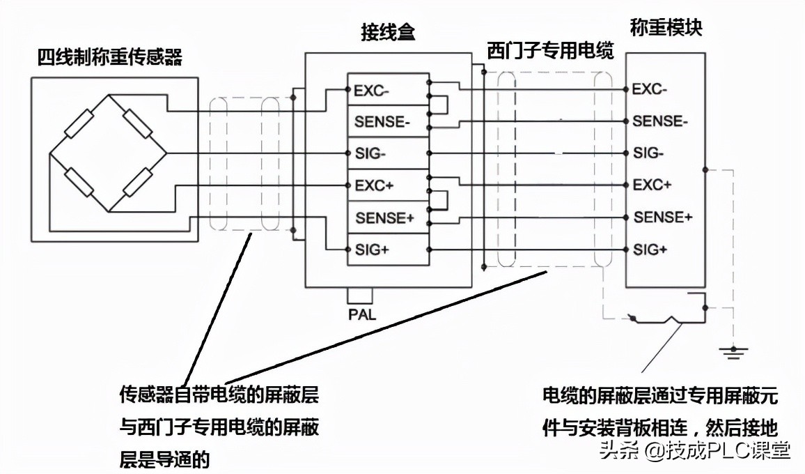 What is a load cell?How to connect with PLC?How to use it to be the ...