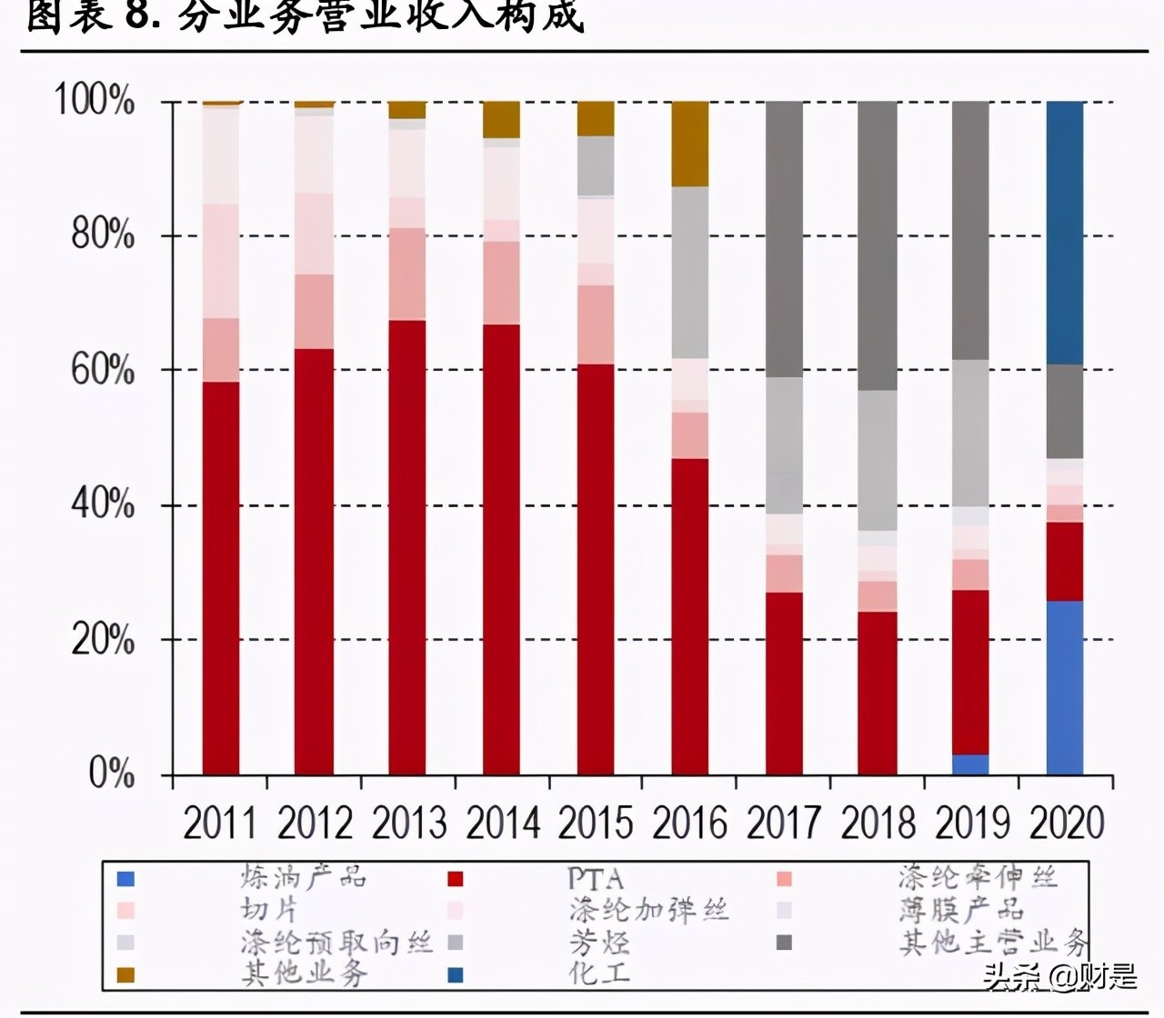 荣盛石化专题研究报告：聚酯行业领军者，民营炼化风向标