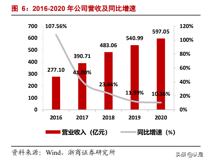 紫光股份深度报告：战略“四化”成长驱动，长期竞争力迎重估