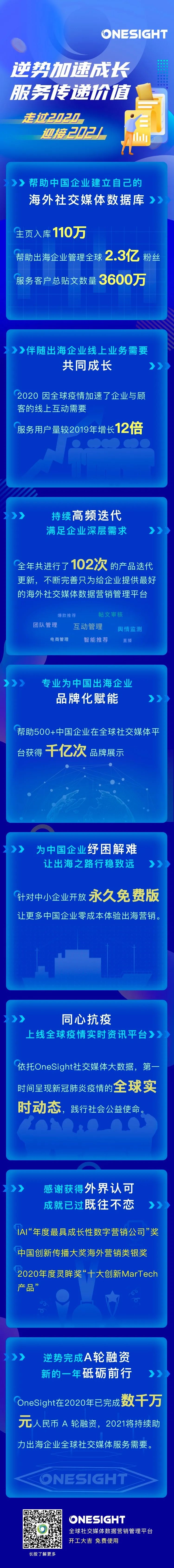 一图复盘2020——OneSight的成绩单