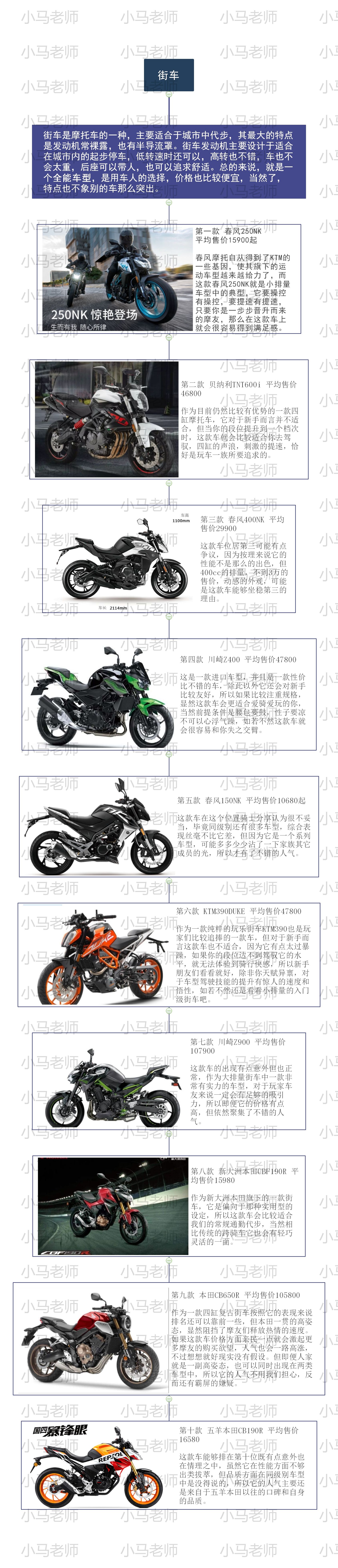Motorcycle mind map iNEWS