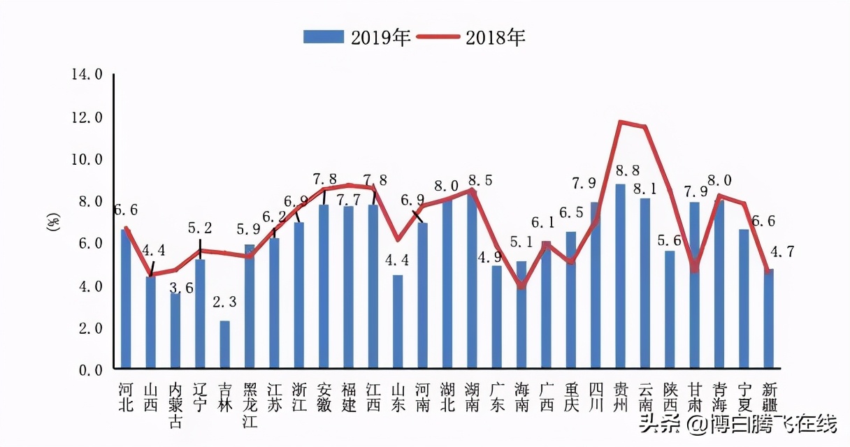 最新全国“百强县”出炉，博白排名是......