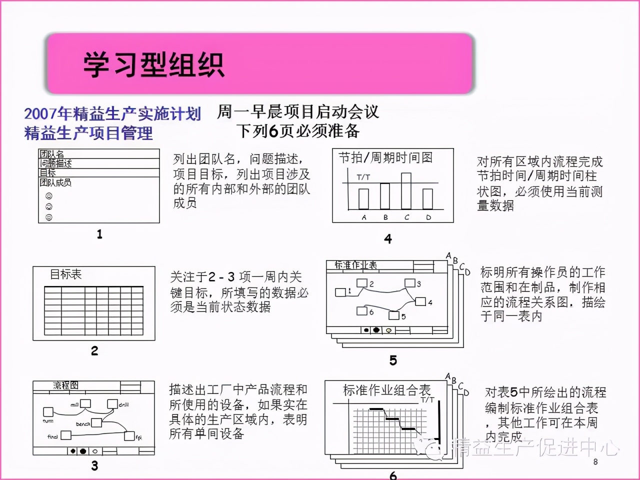 「精益學堂」真正的5S管理應該做什么