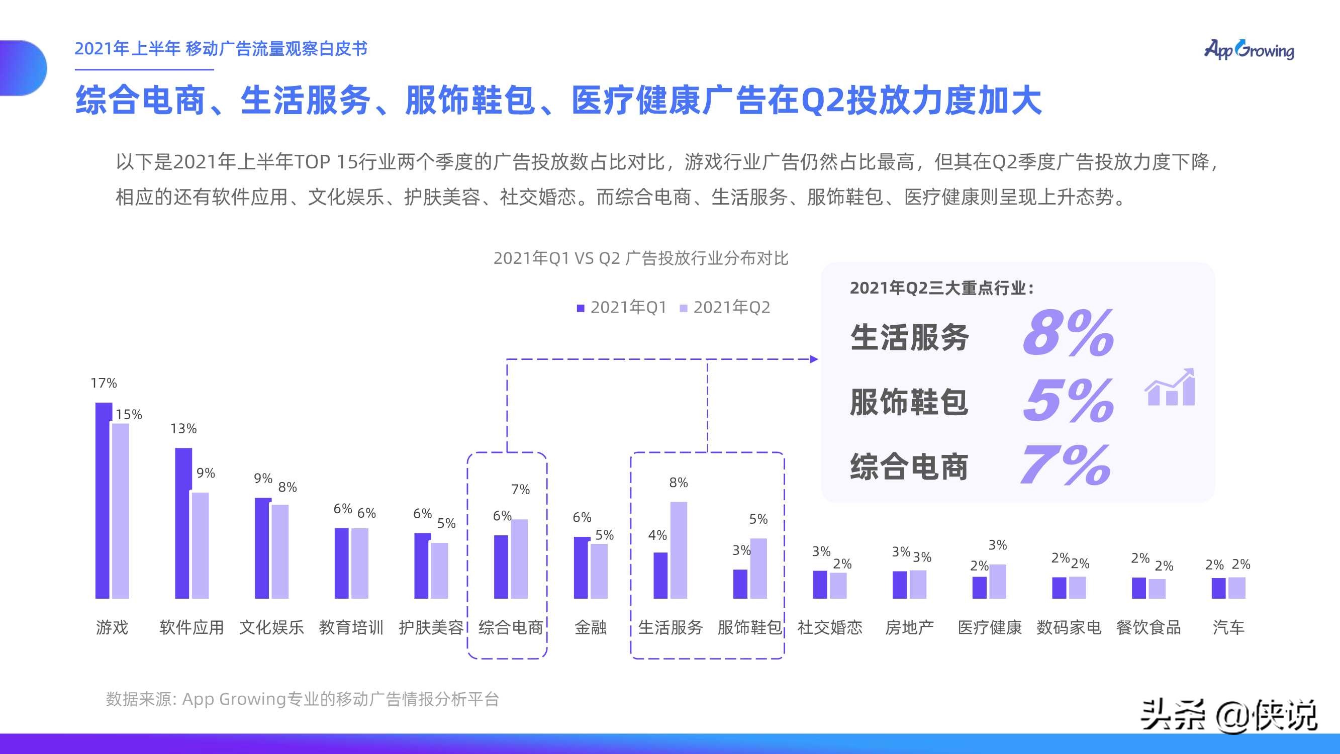 2021上半年移动广告流量观察白皮书