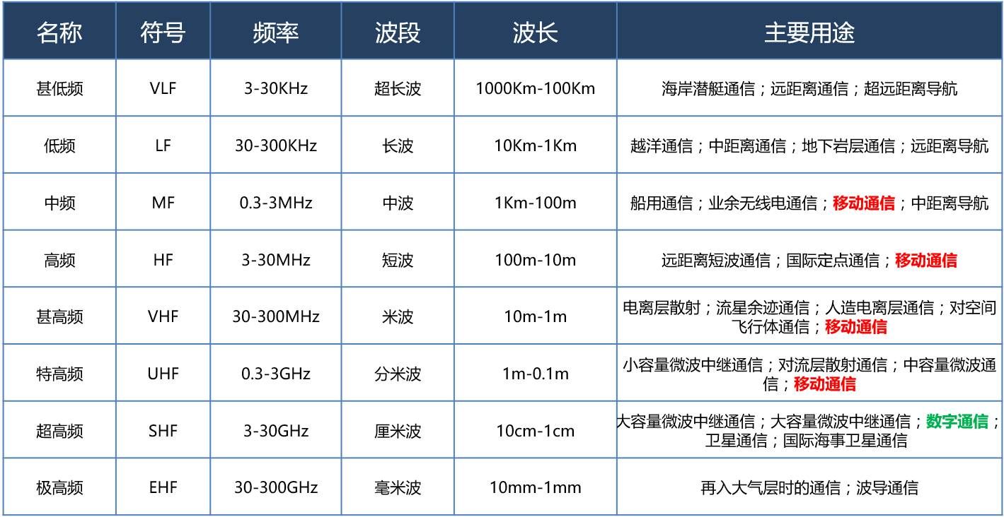 我一个学通讯的，第1次看到有人把5G讲的这么简单明了