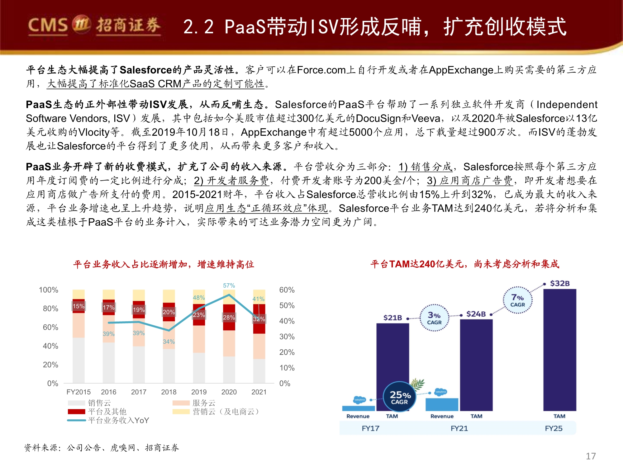 管理软件产业专题研究报告：Salesforce的企服称霸之路