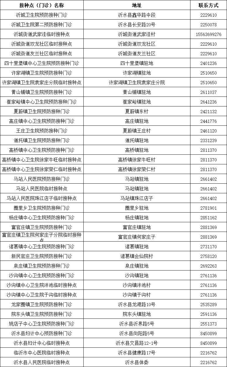 临沂多地发布！出入小区、公共场所一律查验疫苗接种信息