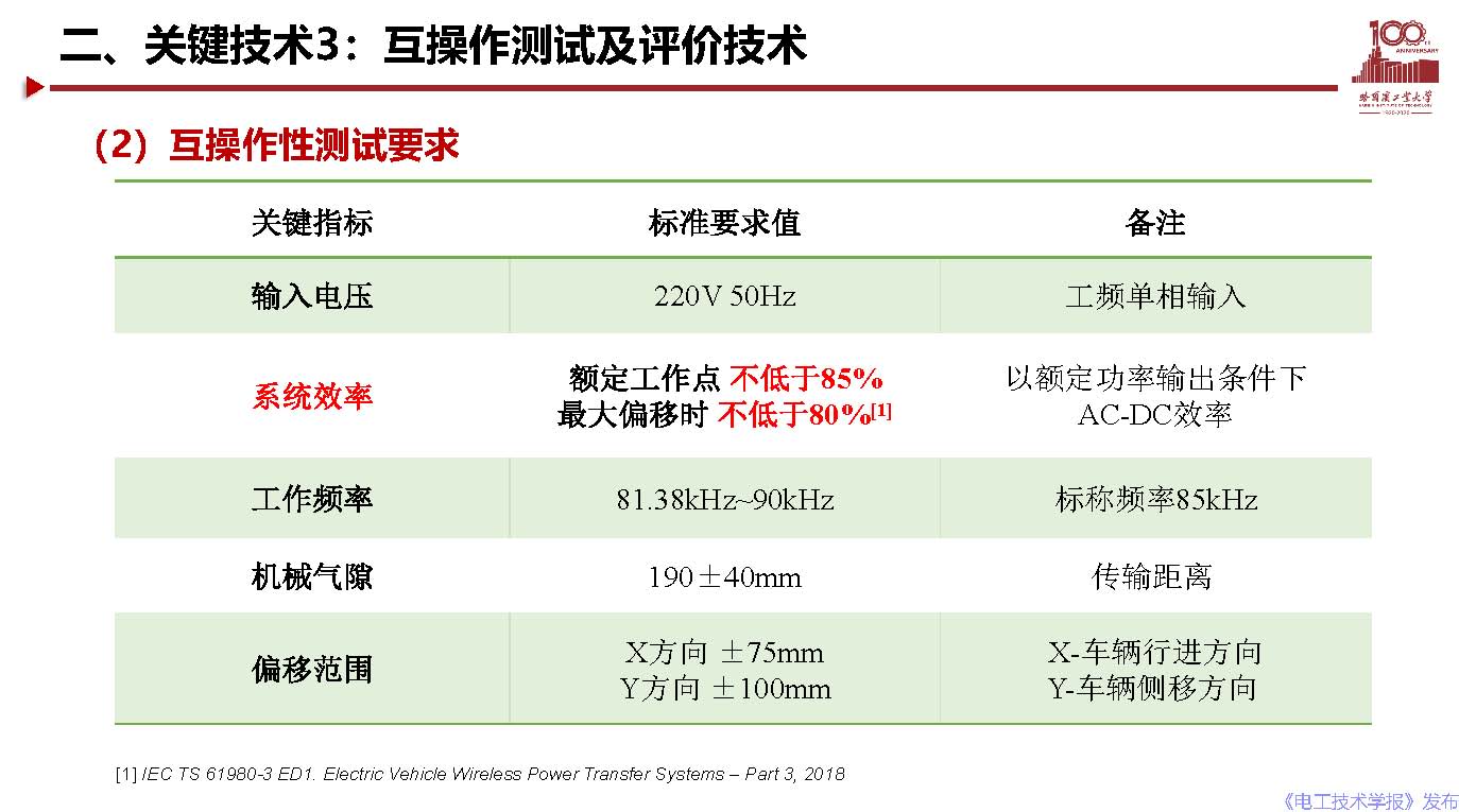 哈爾濱工業(yè)大學(xué)宋凱教授：電動(dòng)汽車無線充電關(guān)鍵問題及應(yīng)用探討