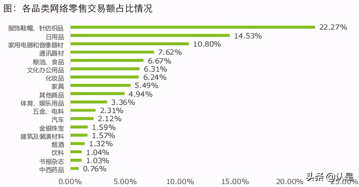 2021年网络零售百强报告：零售创新决胜新消费