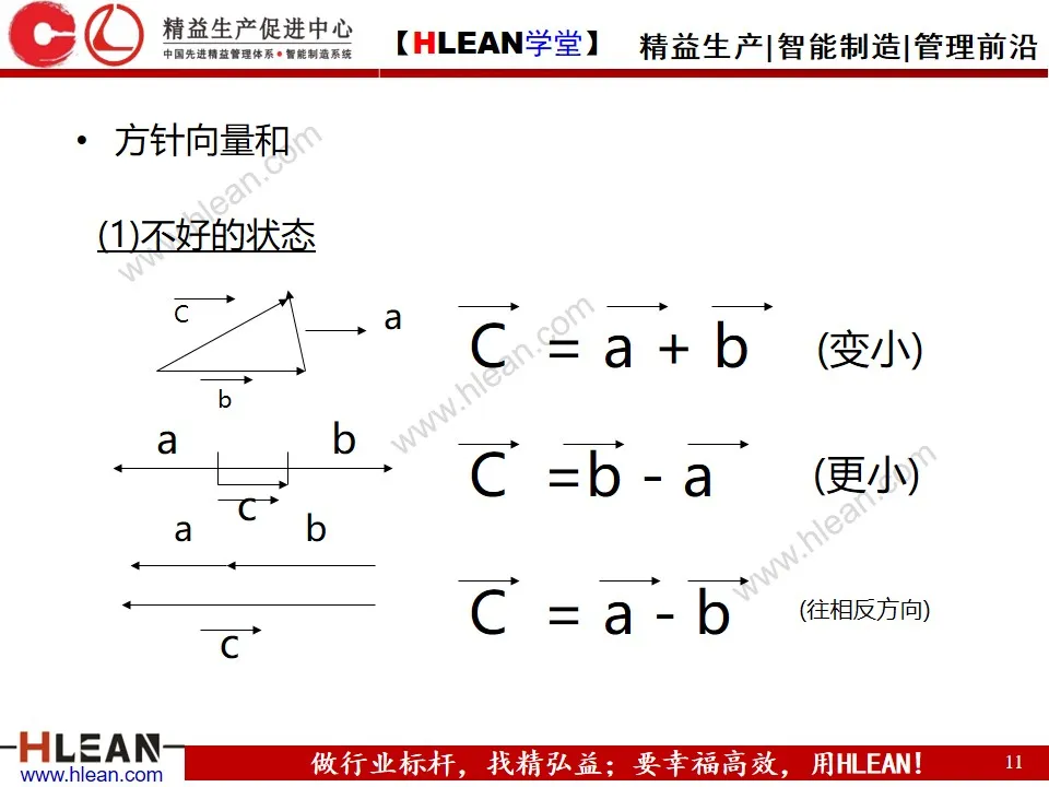 「精益学堂」方针管理的基本与实例