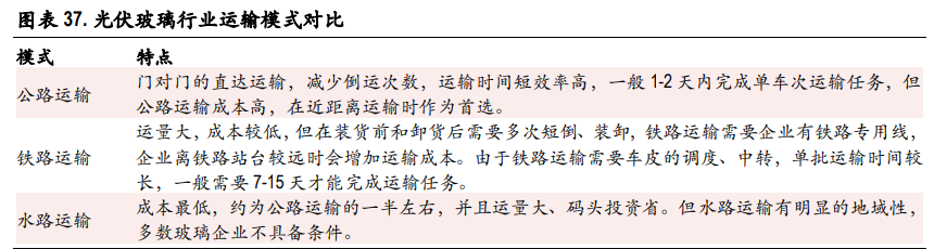 光伏玻璃行业深度报告：双玻组件快速渗透，光伏玻璃持续景气