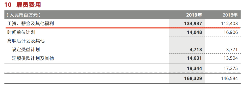 华为净利润增速放缓，国内营收大幅增长，员工