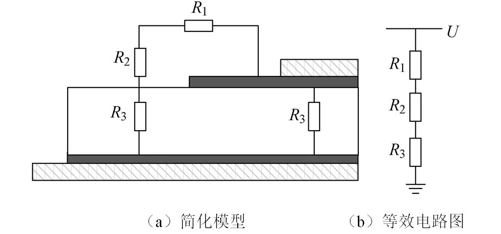 一起同軸電纜發生局部放電的故障分析