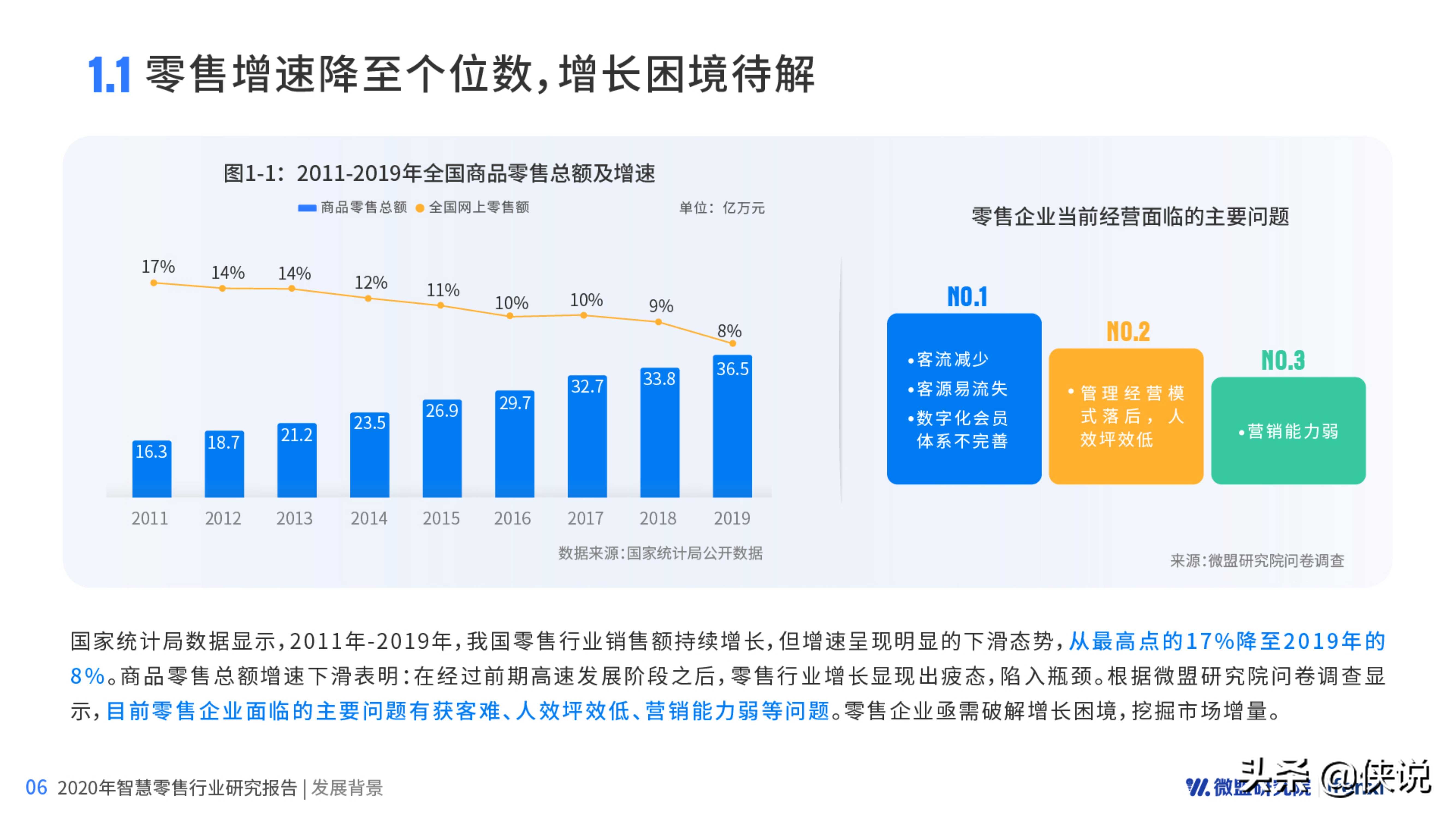 2020智慧零售研究报告