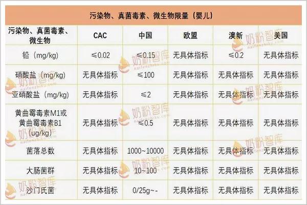 跨境电商奶粉的隐患，远比你想象中更严峻