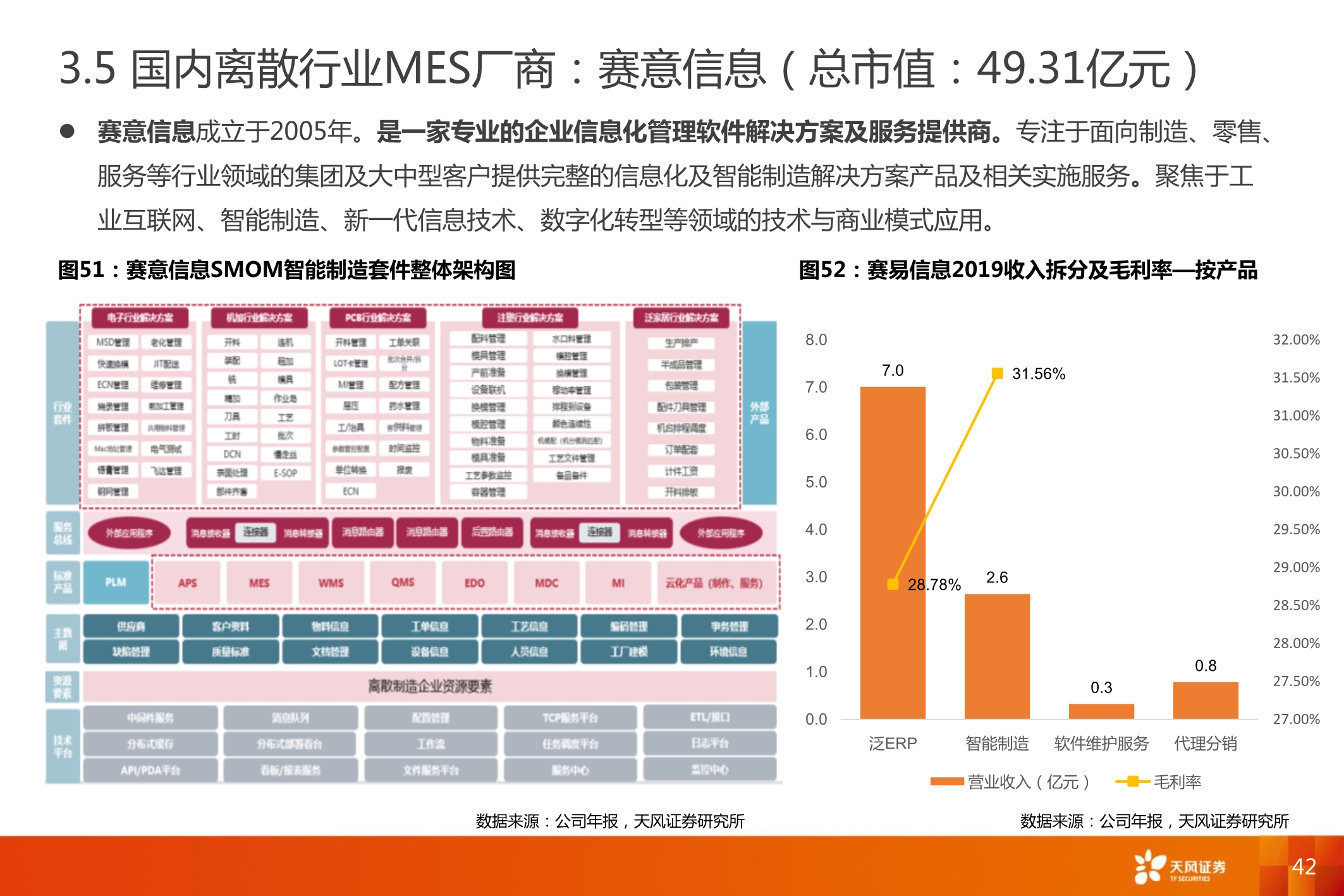智能制造MES行业深度报告：7大海外巨头，6家中国领军全梳理