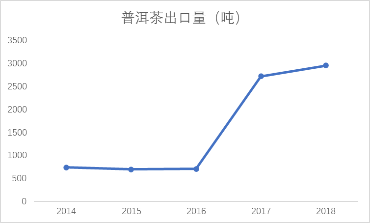 云南普洱茶集团盈利情况 云南普洱茶集团盈利模式