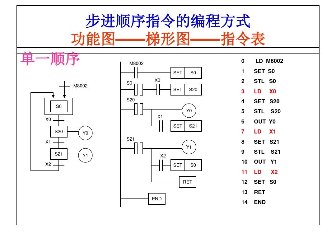 三菱PLC编程，不得不收藏的52页经典案例