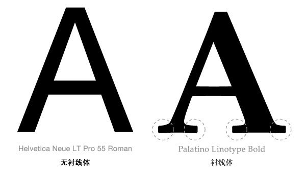 宋体、仿宋、黑体……这些常见的字体是怎么来的？