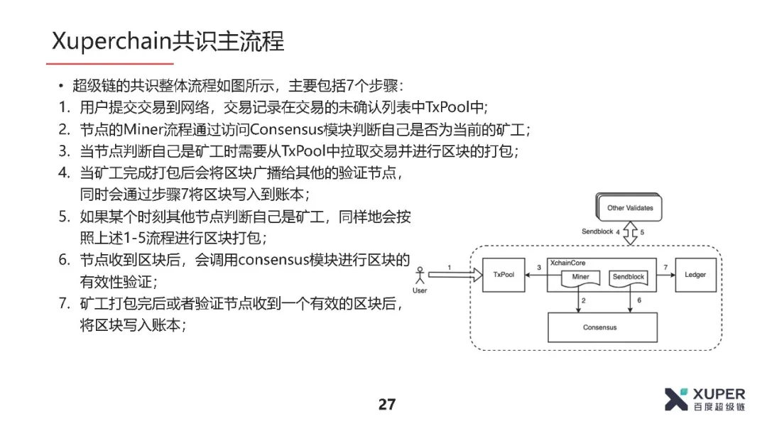 BSN官方培训精选：XuperChain共识算法介绍​