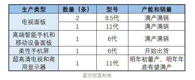 营收净利双增长，TCL如何在面板领域弯道超车？