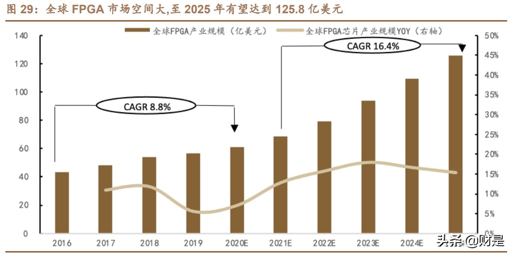 紫光国微专题研究报告：特种集成电路龙头，国产替代空间广阔